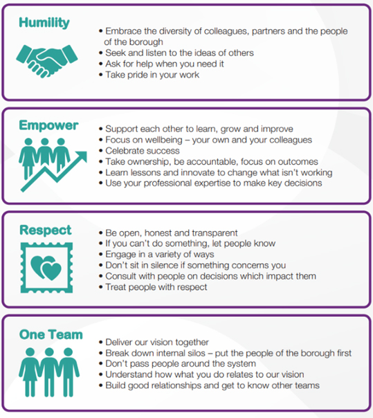 Our values, working for you